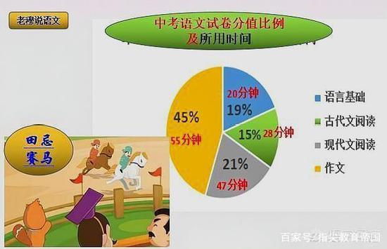 那么，作為即將參加中考的初中生，如何才能快速提高寫作速度和水平呢？