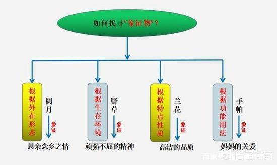 〖4〗學會倒敘、插敘等手法，讓情節(jié)起波瀾，避免平鋪直敘
